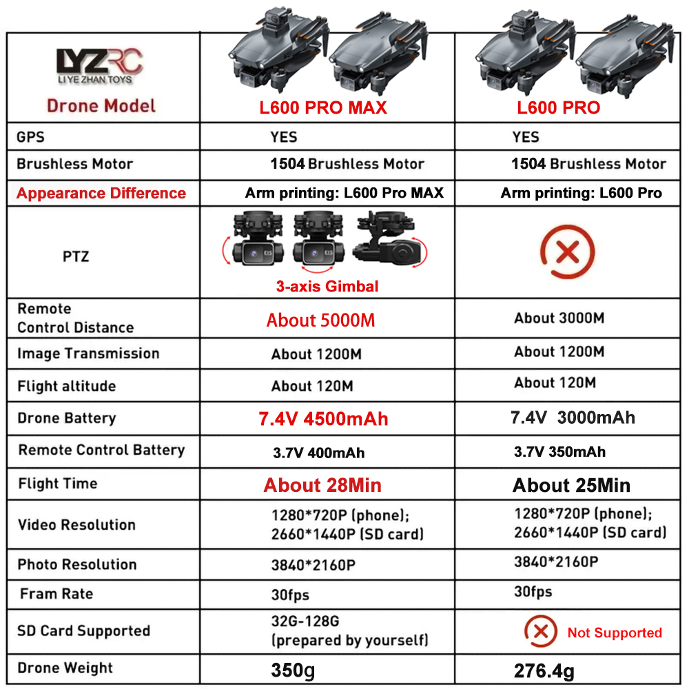 L600 Pro MAX /L600 PRO Drone 4 - Drone Gps Mount reseña y precio